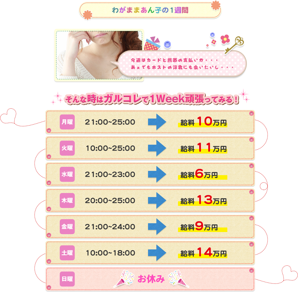 わがままあん子の1週間