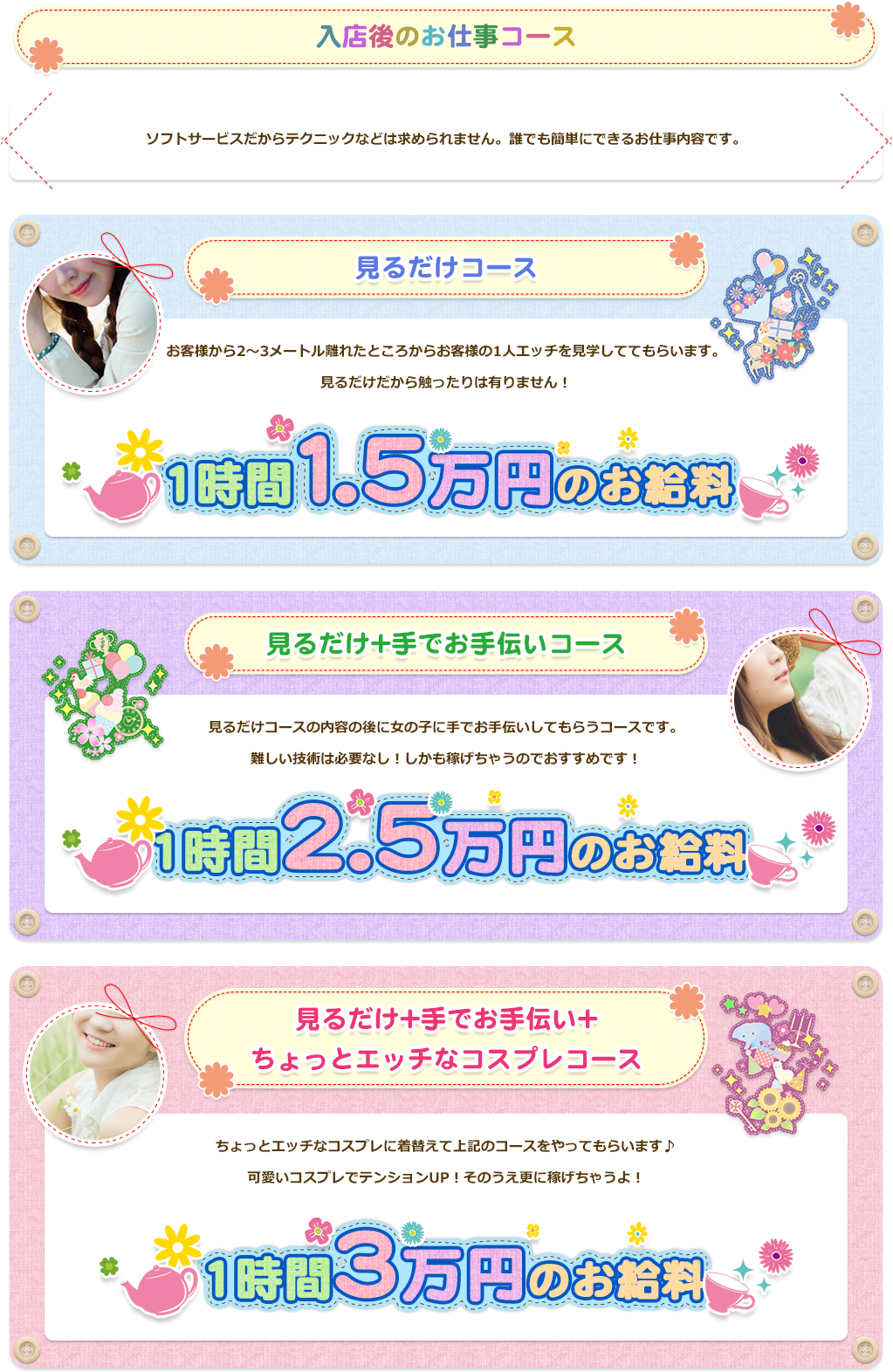 お仕事内容の詳細