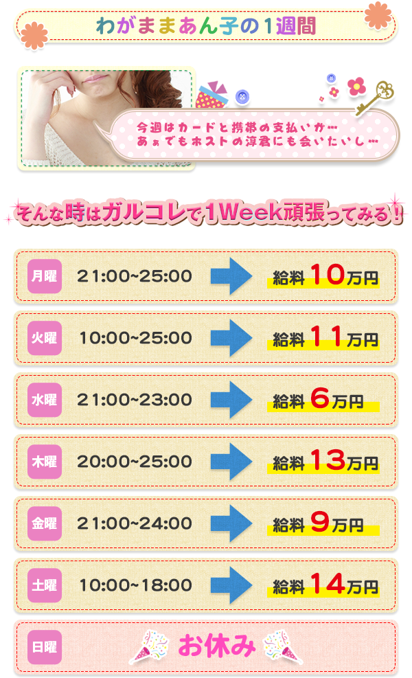 わがままあん子の1週間