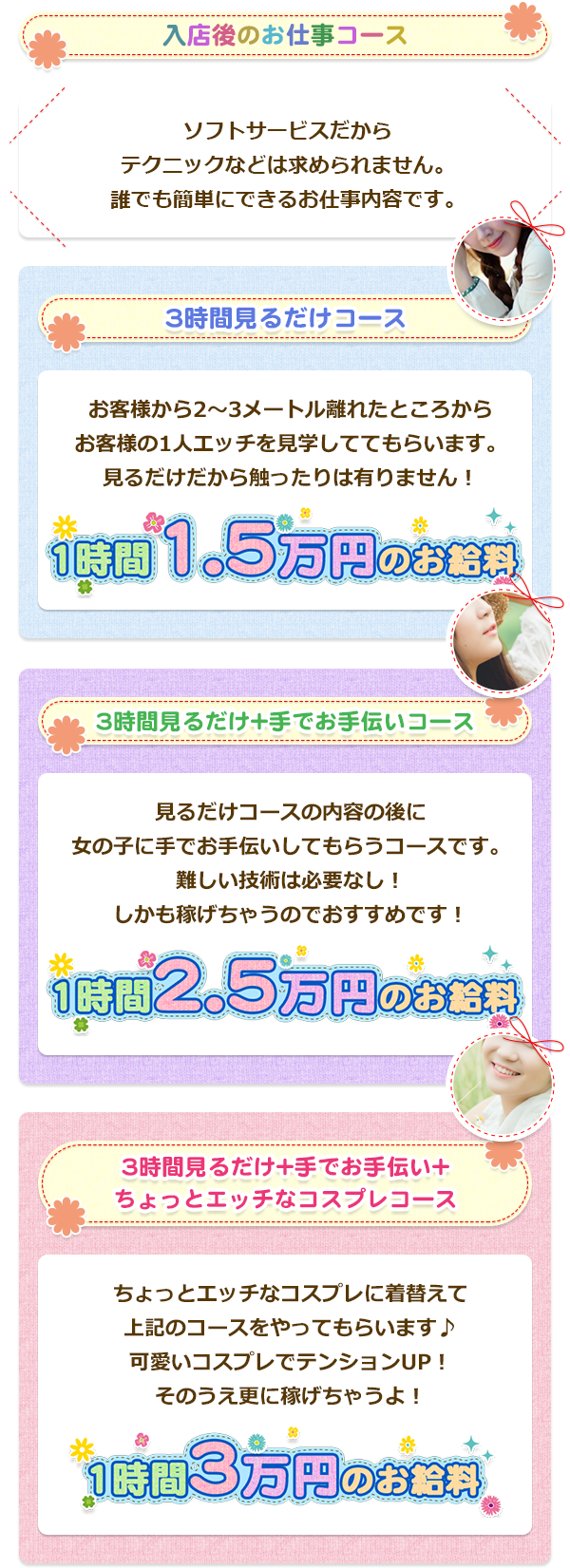 お仕事内容の詳細